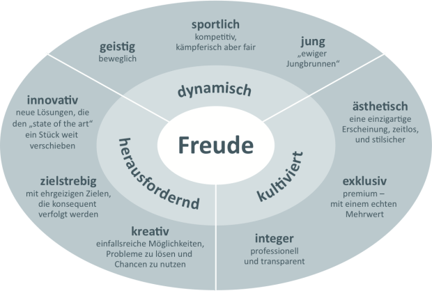 BMW-Markenei_Wichert